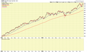 SP-500-1995