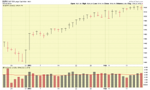 SP500-02.17.13