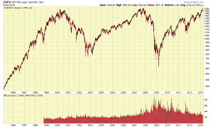 SP500-1996-2013