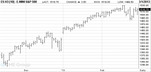 SPfutures-3-1-13