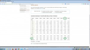 TSP-returns-FEB-2013