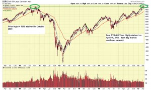 SP500-04-12-13-LONG