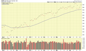 SP500-CLOSE-ONLY