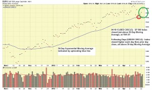SP500-CLOSE-ONLY-COMMENTS