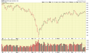 SP500-SEPT-11-2001