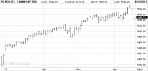 SP500-futures-APRIL-15-2013