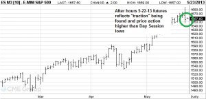 SP500-futures-5.22.13