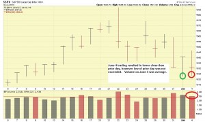 SP500-06.04.13-comments