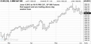 SP500-futures-06.04.13