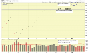 SP500-08-09-13