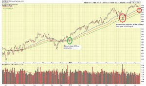 SP500-08-18-13-comments