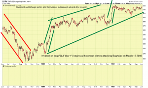 SP500-1991-COMMENTS