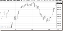 DOW-futures-09-15-13