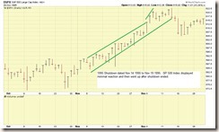 SP-500-NOV-1995