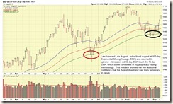 SP500-09-10-13-EMAS-CLOSE-COMMENTS