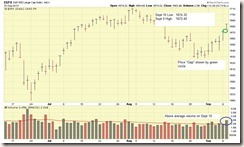 SP500-09-10-13-GAP-comments