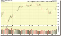 SP500-09-10-13-GAP