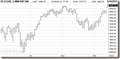 SP500-futures-09-15-13