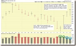 SP-500-10-14-13-COMMENTS