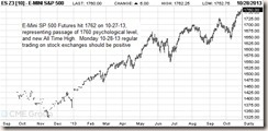 SP-500-FUTURES-10-27-13-comments