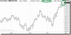 SP500-FUTURES-10-27-13-low-density-comments