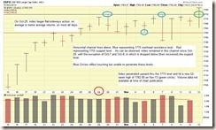 SP-500-11-13-13-comments