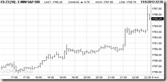 SP-500-futures-11-5-13