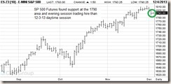 SP500-futures-12-3-13-comments