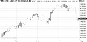 DOW-FUTURES