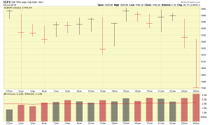 JAN-SP500