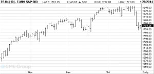 SP-500-FUTURES