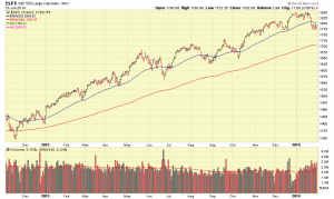 SP-500-02-01-14