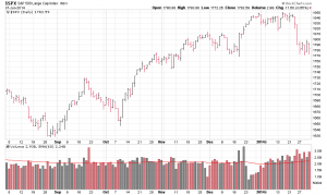 SP-500-HS