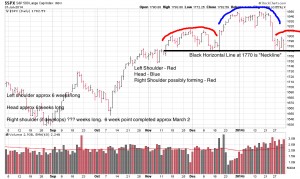 SP-500-HS-comments