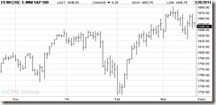 Sp-500-futures-03-19-14