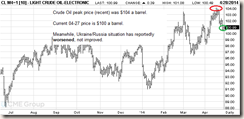 CRUDE-FUTURES-COMMENTS