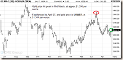 GOLD-FUTURES-COMMENTS