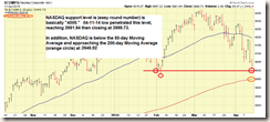 NASDAQ-04-13-14-6-month-COMMENTS