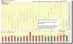 SP500-04-08-2014-week-comments