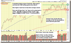 SP500-04-13-14-6-month-COMMENTS