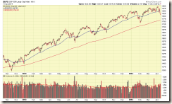 SP500-04-13-14