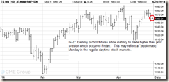 SP500-FUTURES-04-27-14-COMMENTS