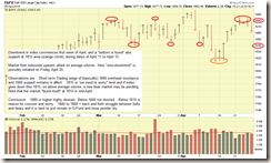 SP500-Index-04-27-14-COMMENTS