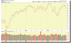 SP500-Index-04-27-14