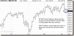 SP500-futures-04-08-14-comments