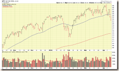 SPY-ETF-04-13-14-6month