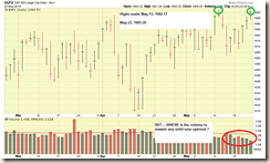 SP-500-3-MONTH-comments