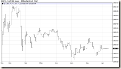 SP500-05-02-2014-b