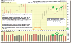 SP500-05-03-14-COMMENTS