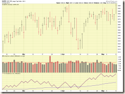 SP500-05-12-2014